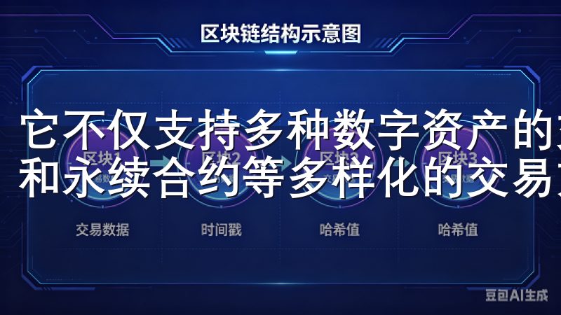 它不仅支持多种数字资产的交易,还提供了现货交易、期货合约和永续合约等多样化的交易方式。