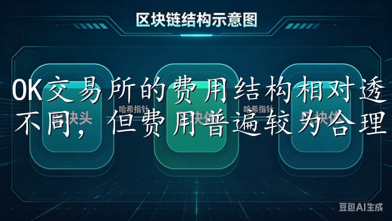OK交易所的费用结构相对透明,现货交易和合约交易收费标准不同,但费用普遍较为合理。