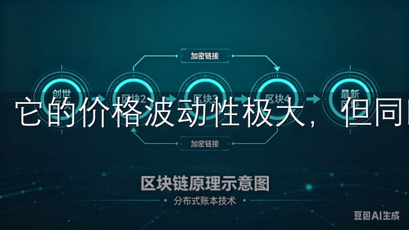 它的价格波动性极大，但同时也带来了巨大的投资回报。