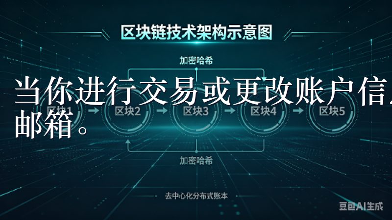 当你进行交易或更改账户信息时,系统会发送信息到你的手机或邮箱。
