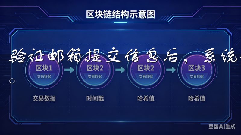 验证邮箱提交信息后,系统会向你的电子邮箱发送一封验证邮件。