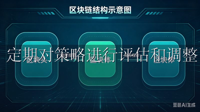 定期对策略进行评估和调整,也是提升投资效益的重要手段。