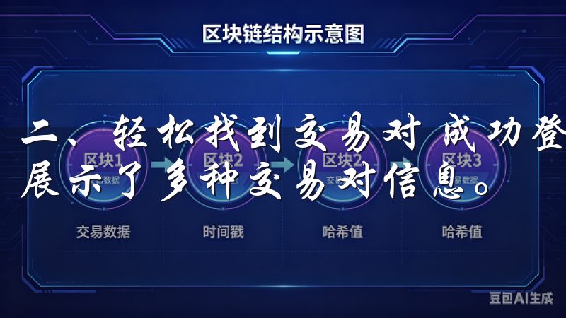 二、轻松找到交易对 成功登录OK交易所后，你会发现主页上展示了多种交易对信息。