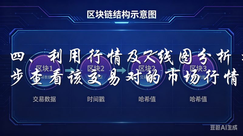 四、利用行情及K线图分析 找到合适的交易对后,你可以进一步查看该交易对的市场行情及K线图。
