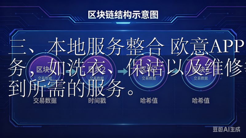 三、本地服务整合 欧意APP的新版本中,整合了多种本地服务,如洗衣、保洁以及维修等,用户只需欧意APP即可轻松找到所需的服务。