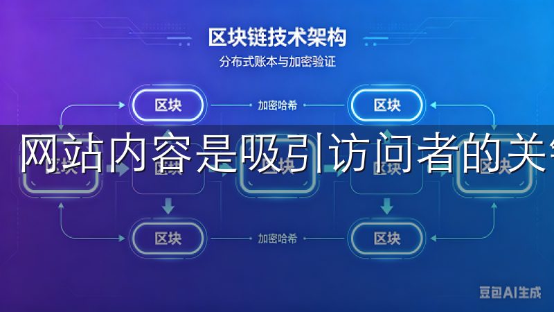 网站内容是吸引访问者的关键。