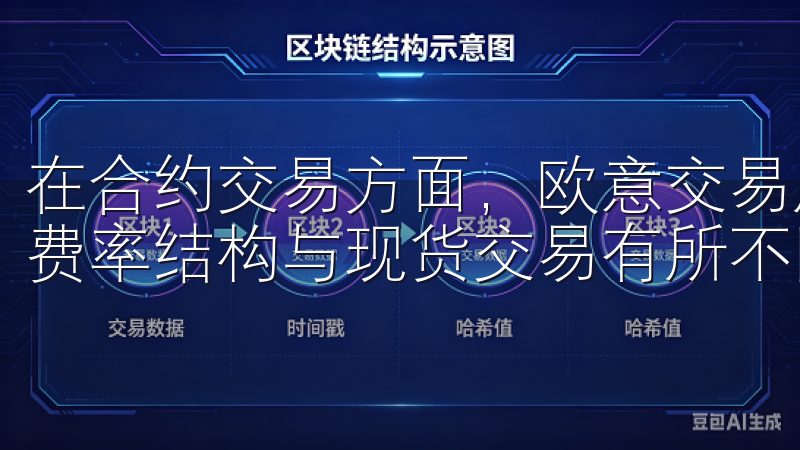 在合约交易方面，欧意交易所同样采用了阶梯式费率，但具体的费率结构与现货交易有所不同。