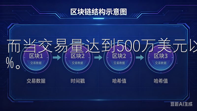 而当交易量达到500万美元以上时，佣金率可以降至0.02%。