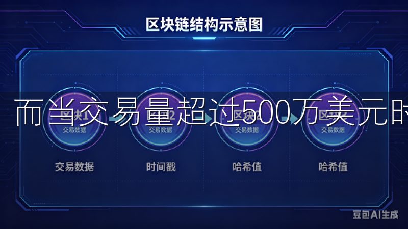 而当交易量超过500万美元时,佣金率可以降至0.02%。