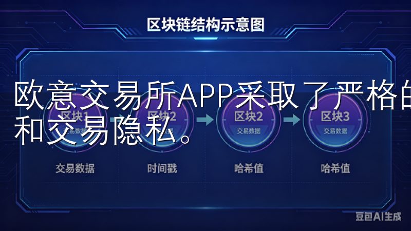 欧意交易所APP采取了严格的安全措施，保障用户的资金安全和交易隐私。