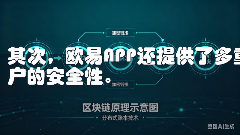 其次,欧易APP还提供了多重身份验证机制,进一步提高了账户的安全性。