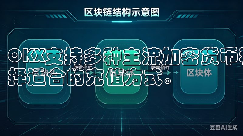 OKX支持多种主流加密货币和法币，您可以根据自己的需求选择适合的充值方式。