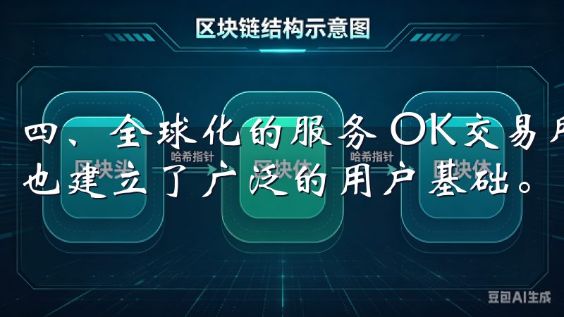 四、全球化的服务 OK交易所不仅国内市场扎根,全球范围内也建立了广泛的用户基础。