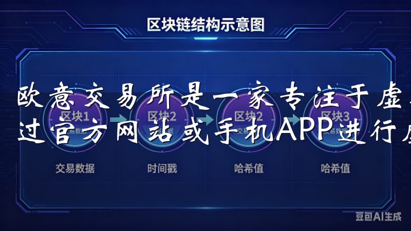 欧意交易所是一家专注于虚拟货币交易的在线平台，用户可以通过官方网站或手机APP进行虚拟货币的买卖。