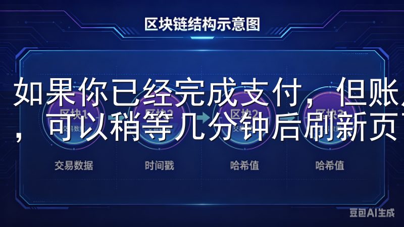 如果你已经完成支付,但账户余额未更新,可能是由于系统延迟,可以稍等几分钟后刷新页面查看。