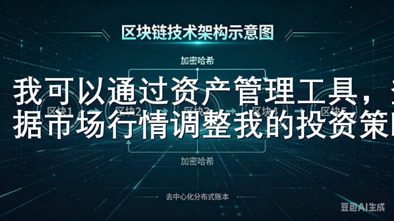 我可以通过资产管理工具，查看我的投资组合的整体表现，并根据市场行情调整我的投资策略。