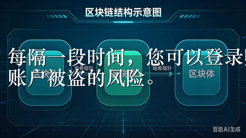 每隔一段时间,您可以登录账户自行修改密码,这可以有效降低账户被盗的风险。