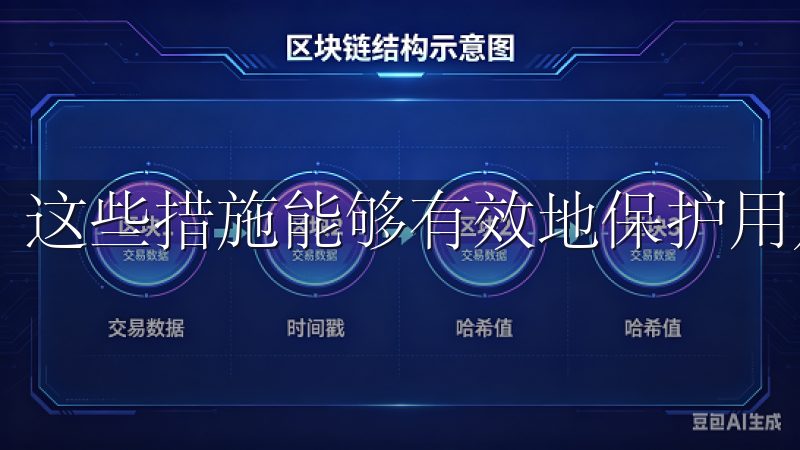 这些措施能够有效地保护用户资金免受黑客攻击和其他风险。
