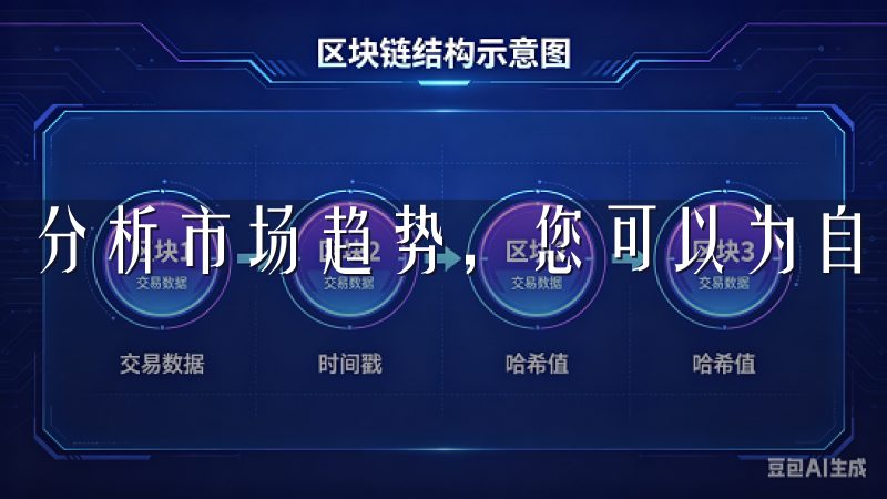 分析市场趋势，您可以为自己设定一个清晰的投资目标。