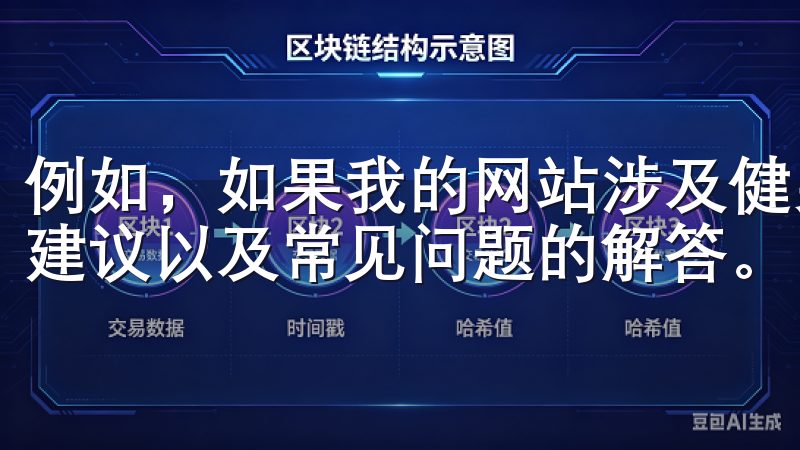 例如，如果我的网站涉及健身，我会撰写详细的锻炼指南、营养建议以及常见问题的解答。