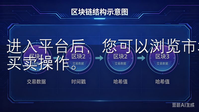 进入平台后,您可以浏览市场,查看不同的数字货币信息,进行买卖操作。