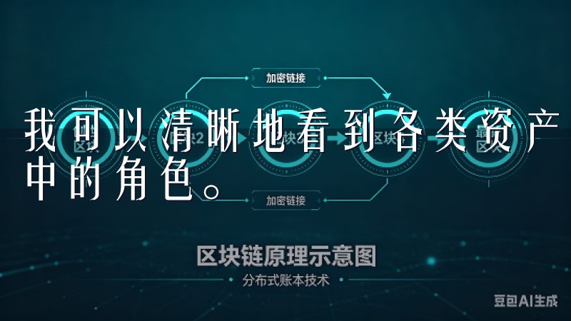 我可以清晰地看到各类资产的表现，以及它们我的整体投资组合中的角色。