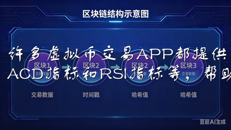 许多虚拟币交易APP都提供了强大的分析工具,如K线图、MACD指标和RSI指标等,帮助你进行技术分析。
