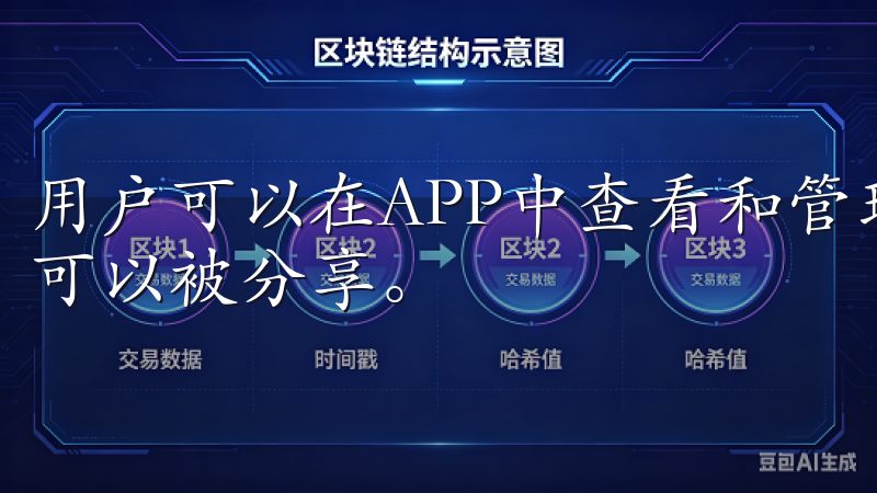 用户可以在APP中查看和管理自己的隐私设置，决定哪些信息可以被分享。