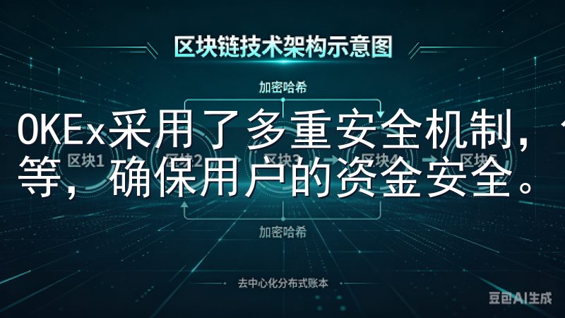 OKEx采用了多重安全机制，包括冷钱包存储、双重身份验证等，确保用户的资金安全。