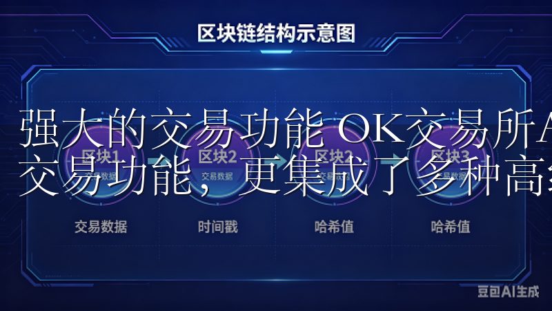 强大的交易功能 OK交易所APP下载链接不仅提供了基本的交易功能,更集成了多种高级交易工具。