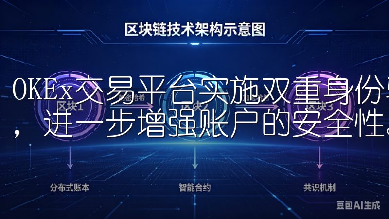 OKEx交易平台实施双重身份验证(2FA)和反钓鱼码设置,进一步增强账户的安全性。