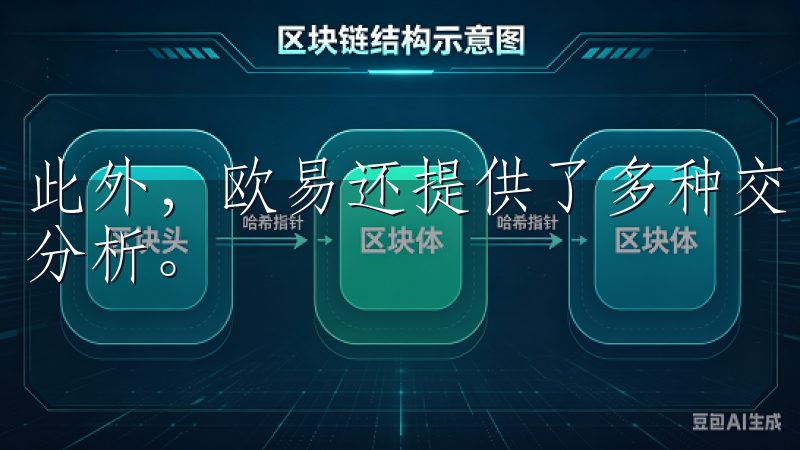 此外,欧易还提供了多种交易工具,帮助用户更便捷地进行市场分析。
