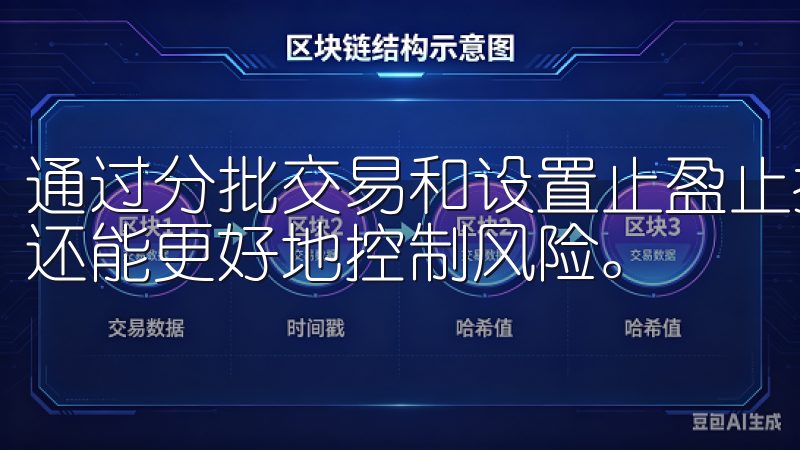 通过分批交易和设置止盈止损，我不仅可以减少手续费的支出，还能更好地控制风险。