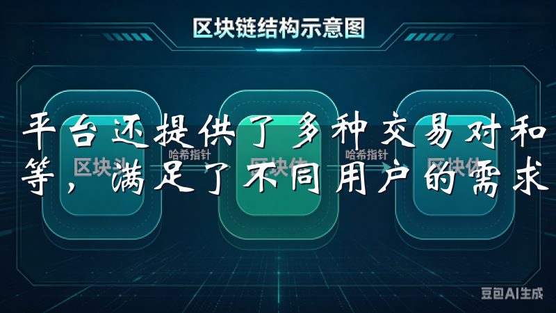 平台还提供了多种交易对和交易类型，包括现货交易、合约交易等，满足了不同用户的需求。