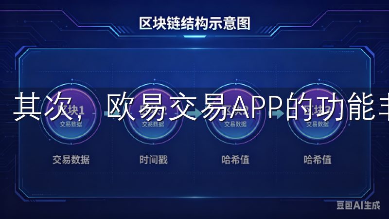 其次，欧易交易APP的功能非常强大。