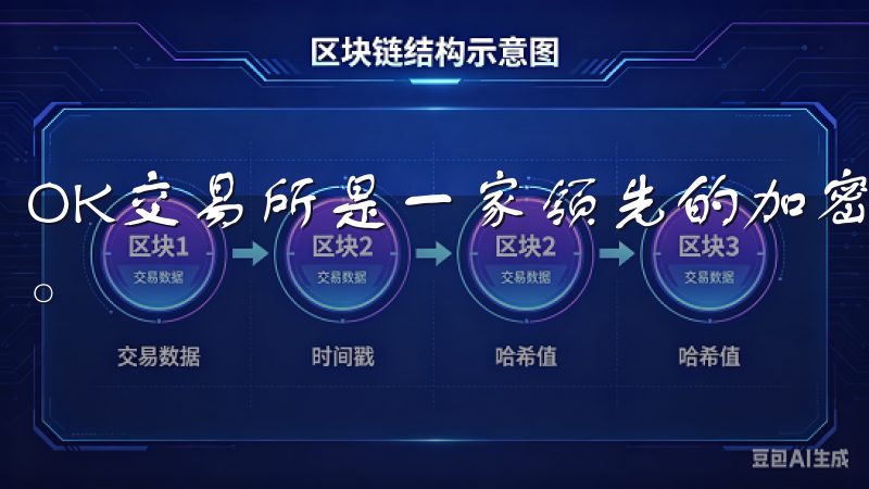 OK交易所是一家领先的加密货币交易平台，全面支持合约交易。
