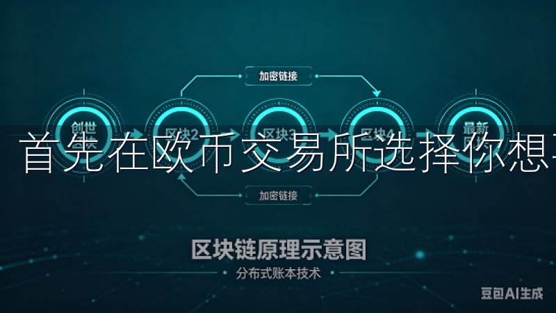 首先在欧币交易所选择你想要买入或者卖出的货币对。