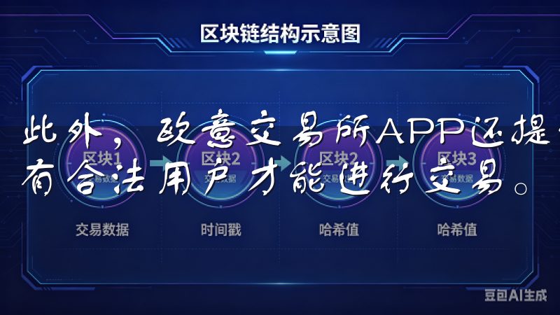 此外,欧意交易所APP还提供了完善的用户认证体系,确保只有合法用户才能进行交易。