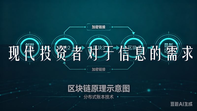 现代投资者对于信息的需求日益增高，实时交易正是应运而生。