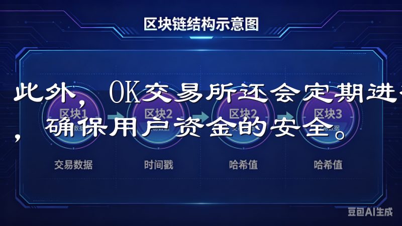 此外，OK交易所还会定期进行安全审计，检测平台的潜在漏洞，确保用户资金的安全。