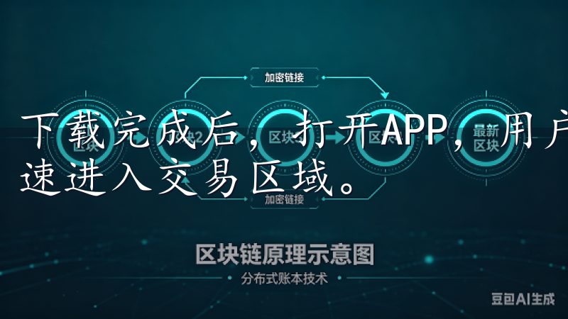 下载完成后,打开APP,用户可以根据提示完成账号注册,快速进入交易区域。