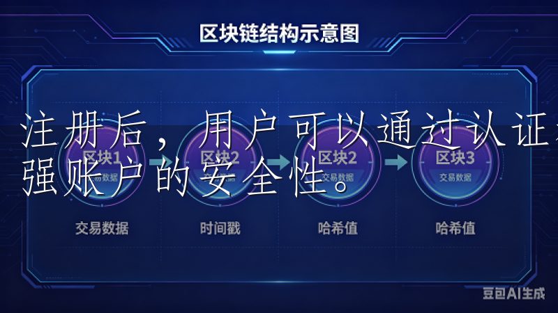 注册后，用户可以通过认证和KYC（了解你的客户）流程来增强账户的安全性。