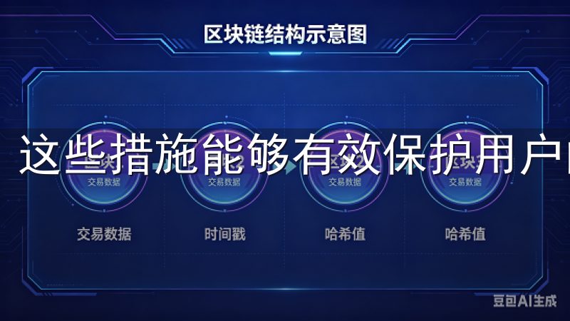 这些措施能够有效保护用户的资产安全，减少潜的风险。