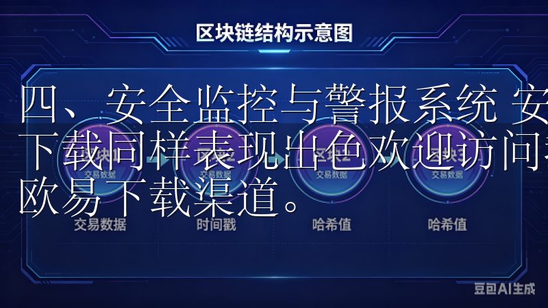 四、安全监控与警报系统 安全这一方面，欧意APP最新官方下载同样表现出色欢迎访问我们的页面，这里提供安全、便捷的欧易下载渠道。