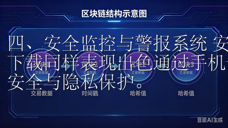 四、安全监控与警报系统 安全这一方面，欧意APP最新官方下载同样表现出色通过手机号码或邮箱快速注册，确保您的信息安全与隐私保护。