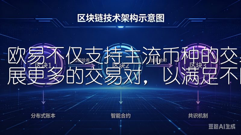欧易不仅支持主流币种的交易,如比特币、以太坊等,还不断拓展更多的交易对,以满足不同用户的需求。
