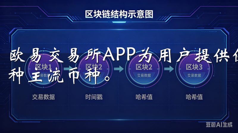 欧易交易所APP为用户提供便捷的数字货币交易服务,支持多种主流币种。