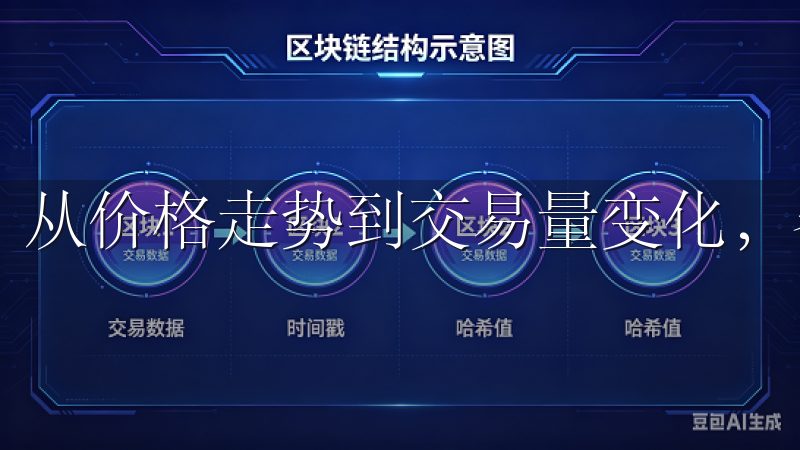 从价格走势到交易量变化，各种数据都清晰可见。
