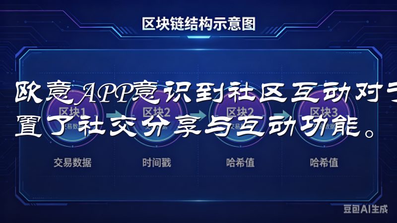欧意APP意识到社区互动对于用户体验的重要性，因此特别设置了社交分享与互动功能。