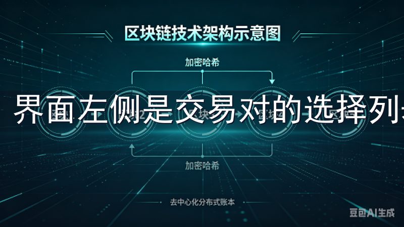 界面左侧是交易对的选择列表,支持多种数字货币的交易。